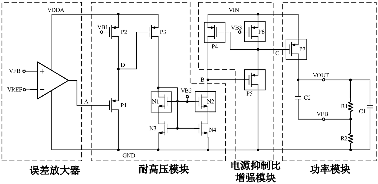 LDO (Low Dropout Regulator) with wide input voltage range and high power supply rejection ratio