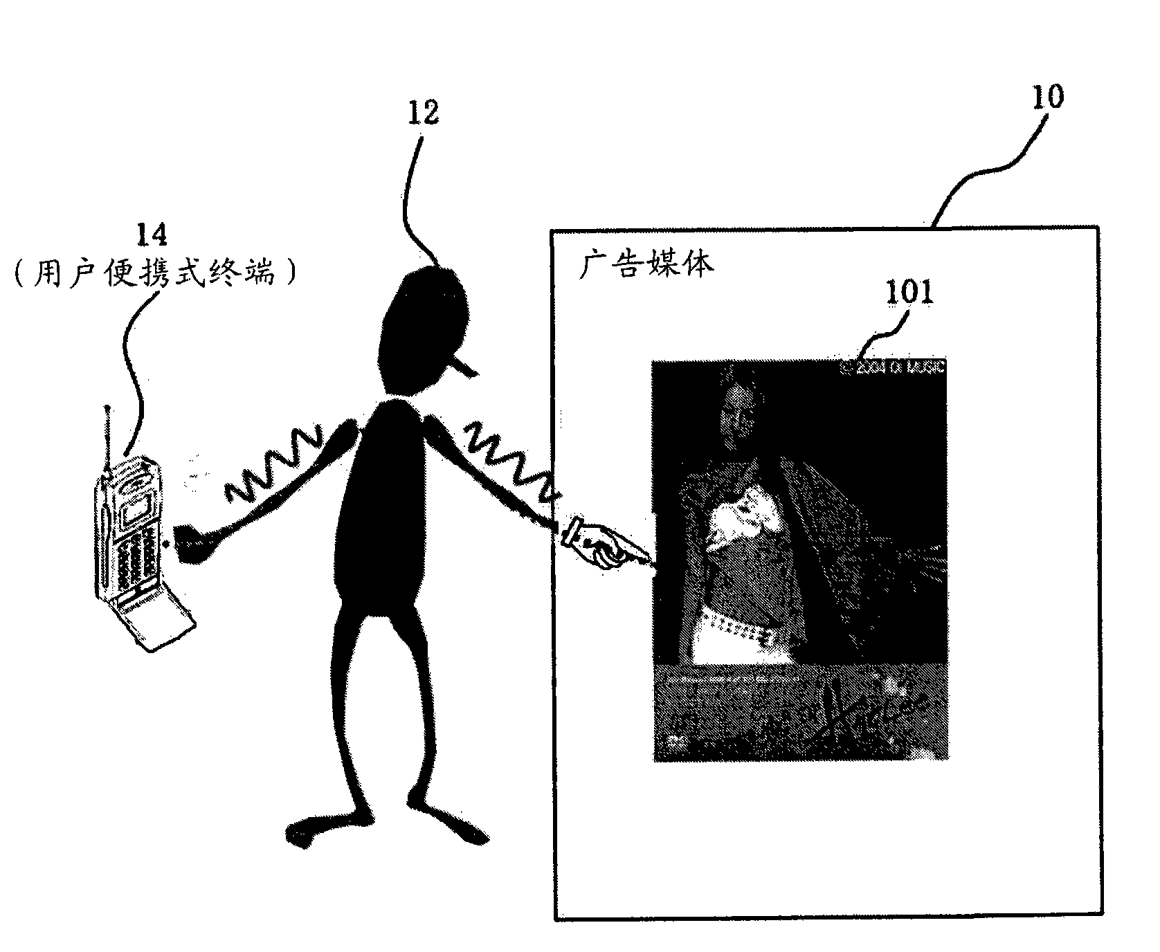 Apparatus and method for providing media advertisement service using human body communication