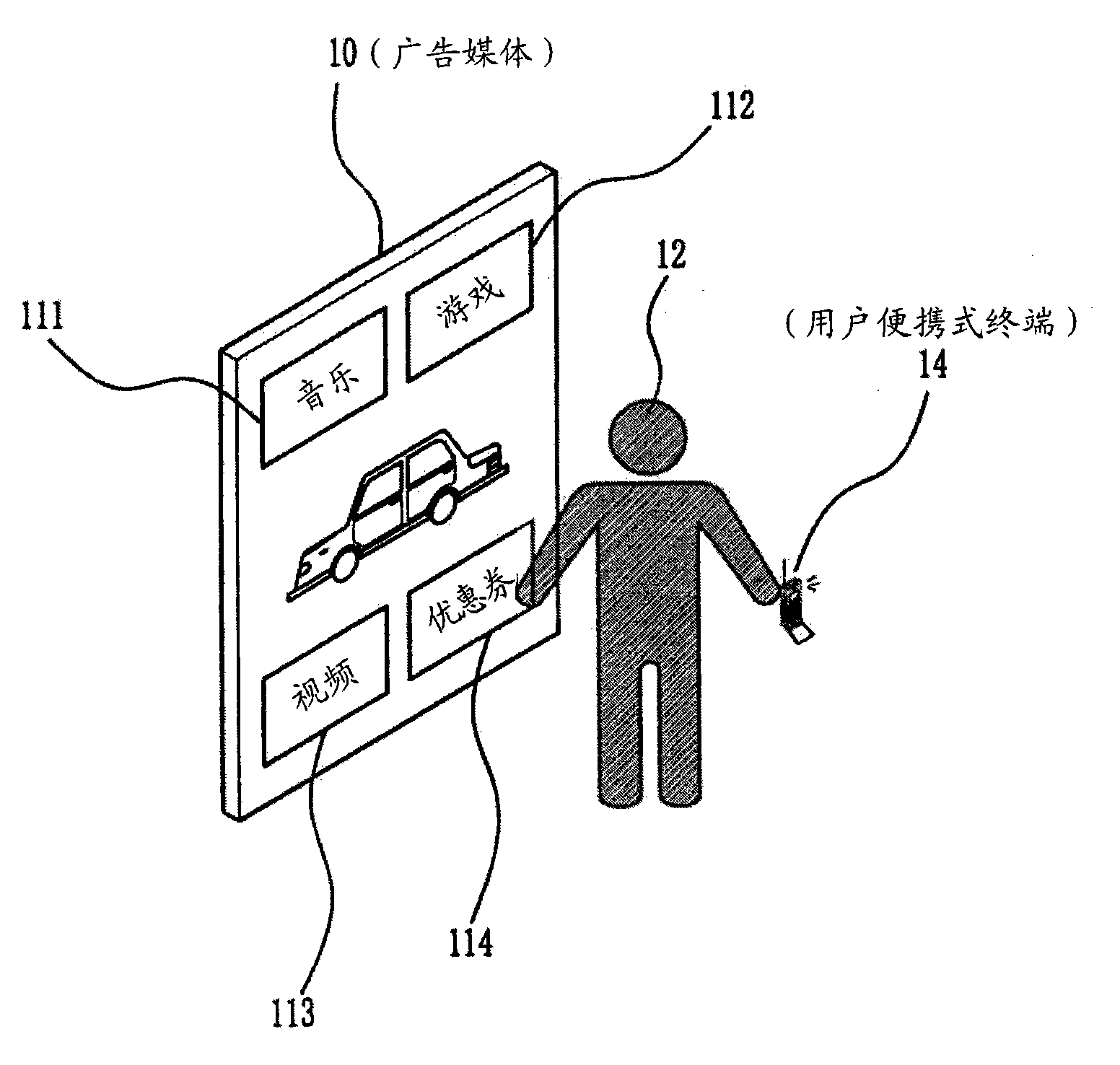 Apparatus and method for providing media advertisement service using human body communication