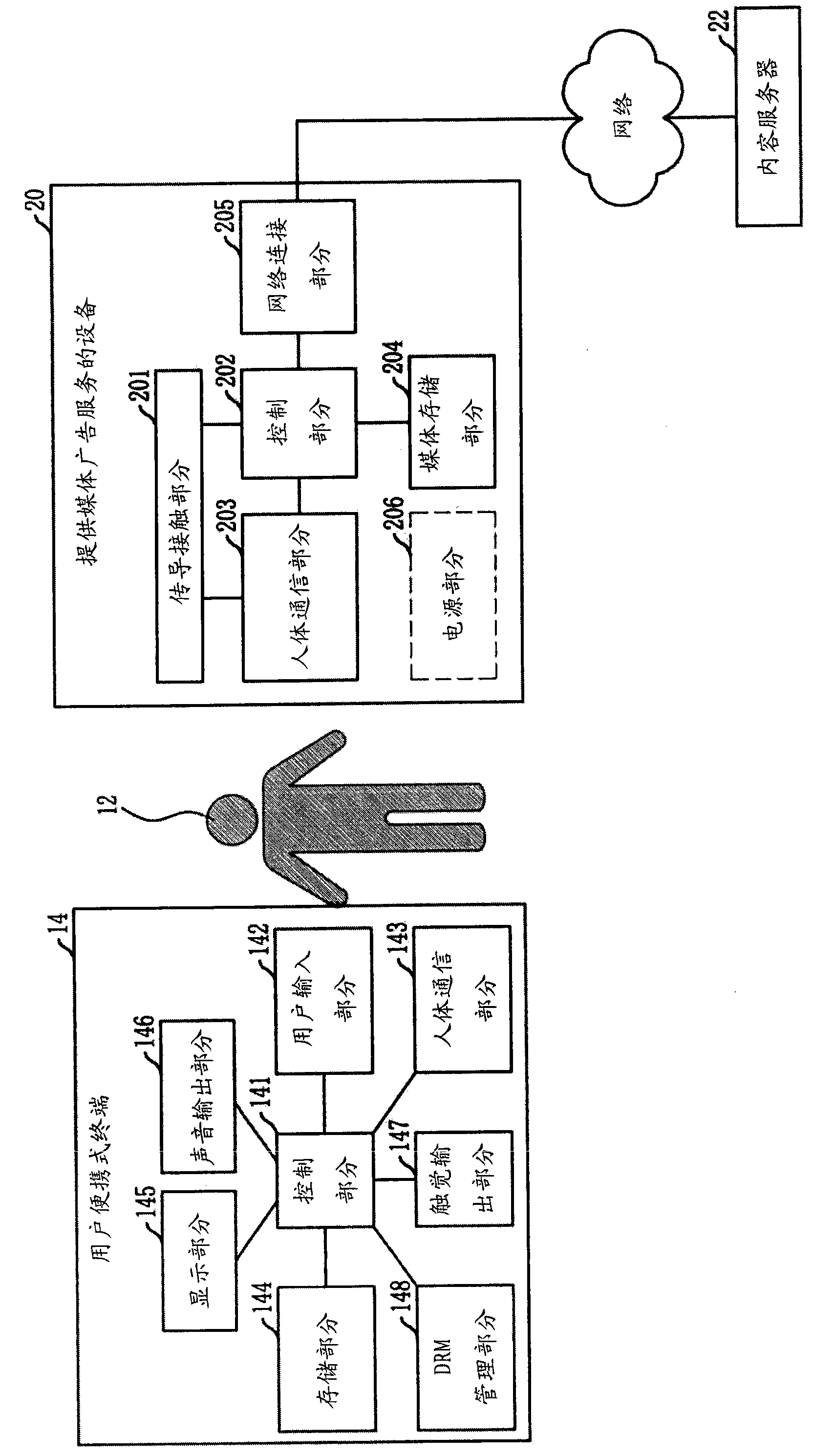 Apparatus and method for providing media advertisement service using human body communication