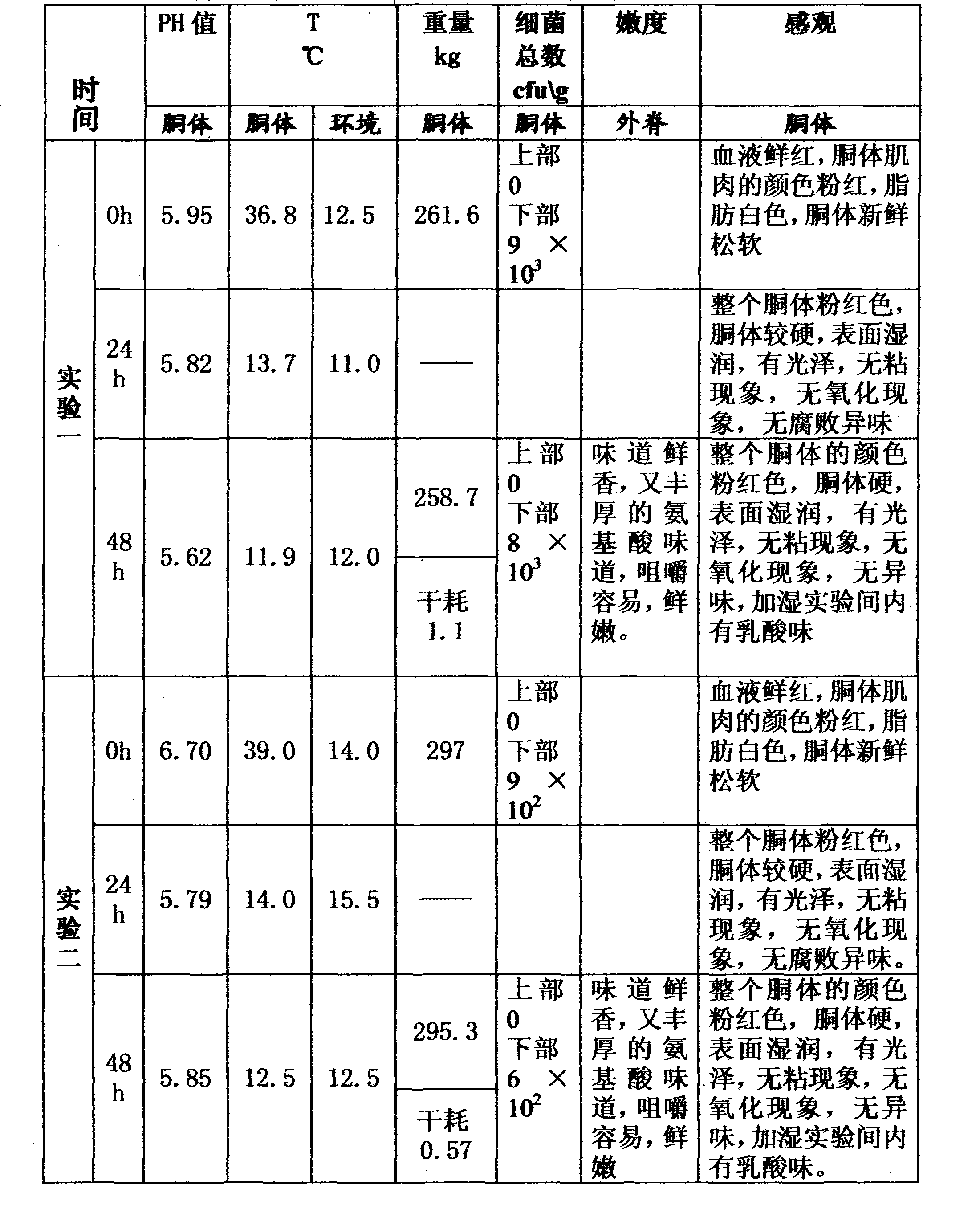 Method for humidifying to sterilize the air or producing products using photocatalysis nano active water