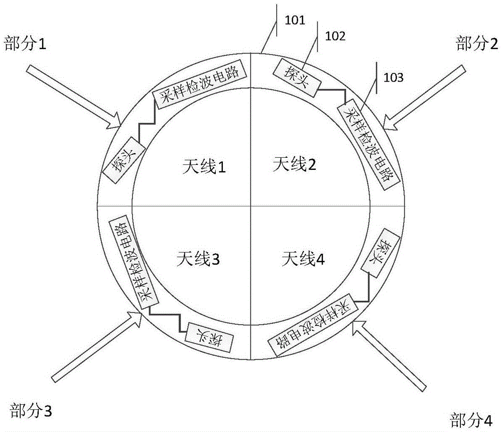 Measuring device and method for close-range radio frequency switch switching antenna