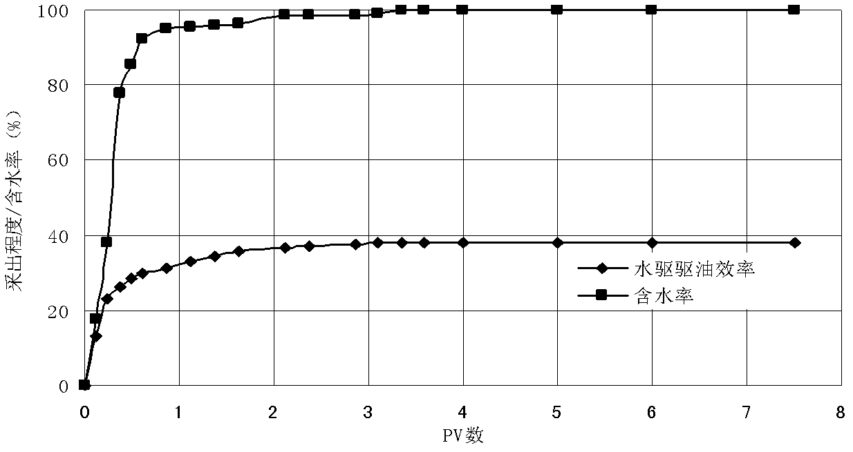 Ultralow interface tension coupling type air-foam oil displacement method