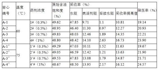 Bio-based surfactant blocking removal and augmented injection agent and application system