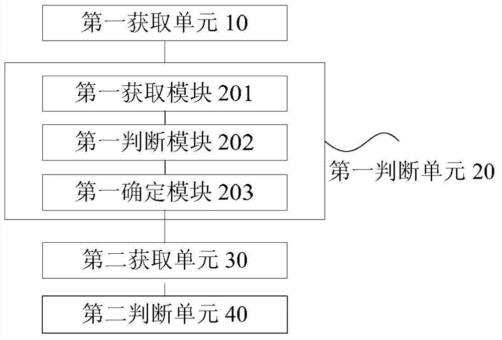 Method and device for detecting cheating on visitor volumes of web pages