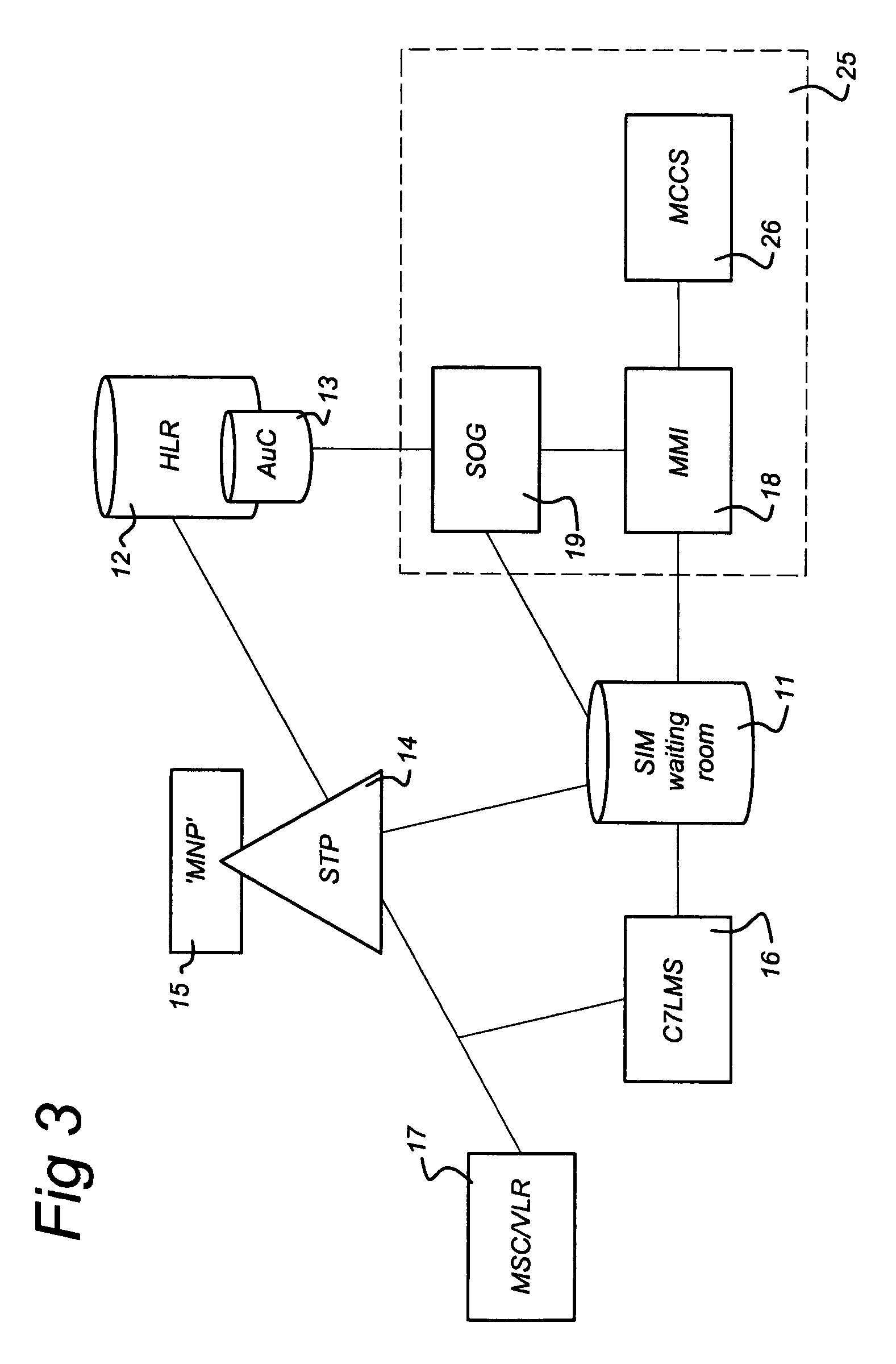 Method and System for Updating Home Location Register in Mobile Network