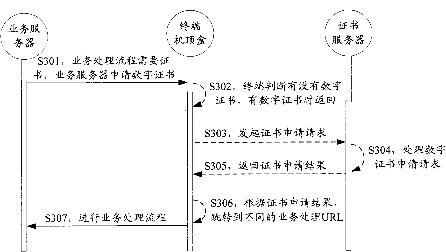 Method, device and system for applying for digital certificate
