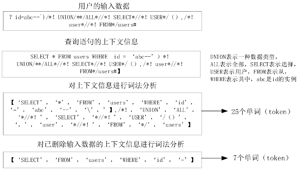 Injection attack detection method and device, server and storage medium