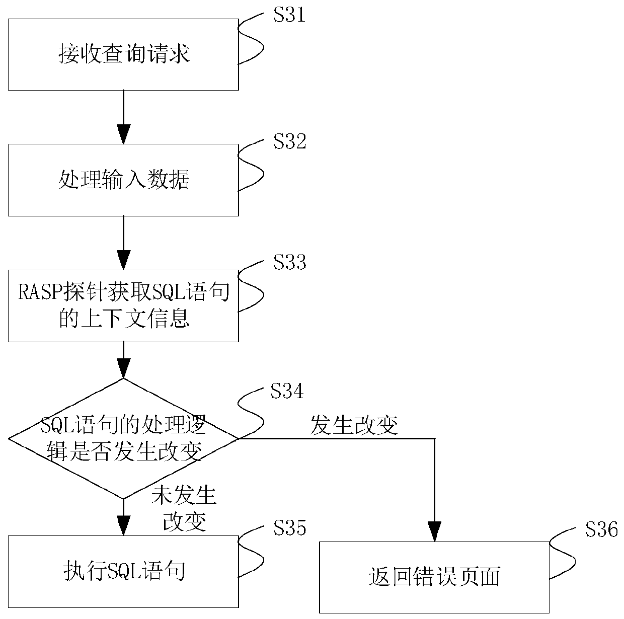 Injection attack detection method and device, server and storage medium