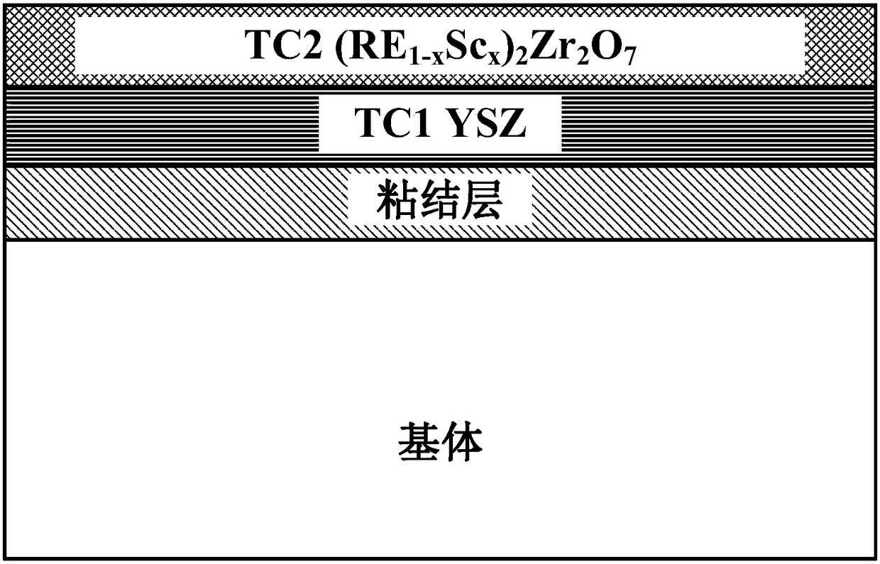 A long-life thermal barrier coating resistant to cmas corrosion and ultra-high temperature and preparation method thereof