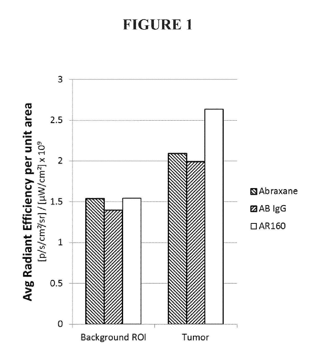 Methods for reducing toxicity of a chemotherapeutic drug