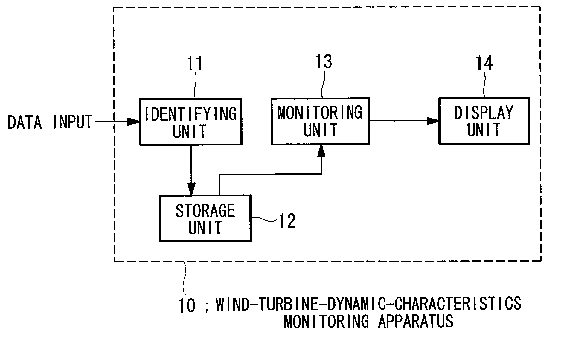 Wind-turbine-dynamic-characteristics monitoring apparatus and method therefor