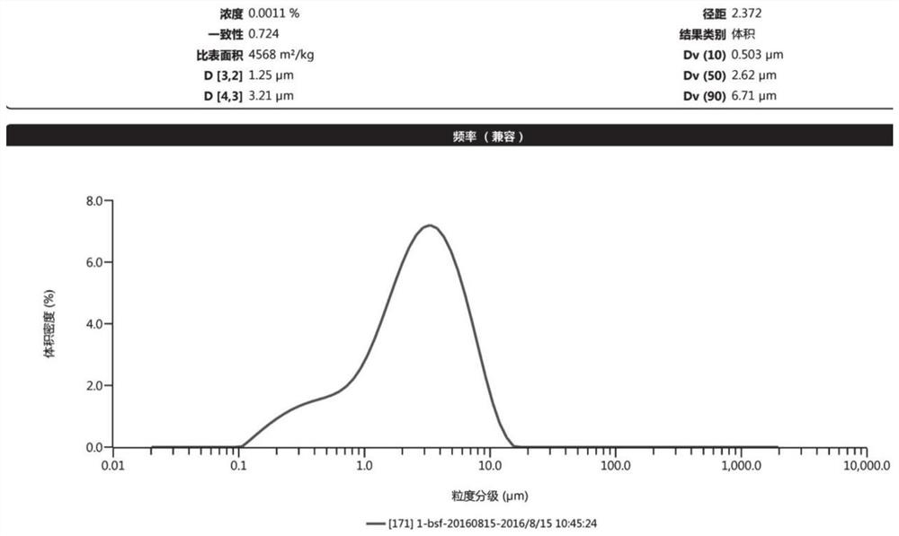 A kind of nifedipine sustained-release tablet and preparation method thereof