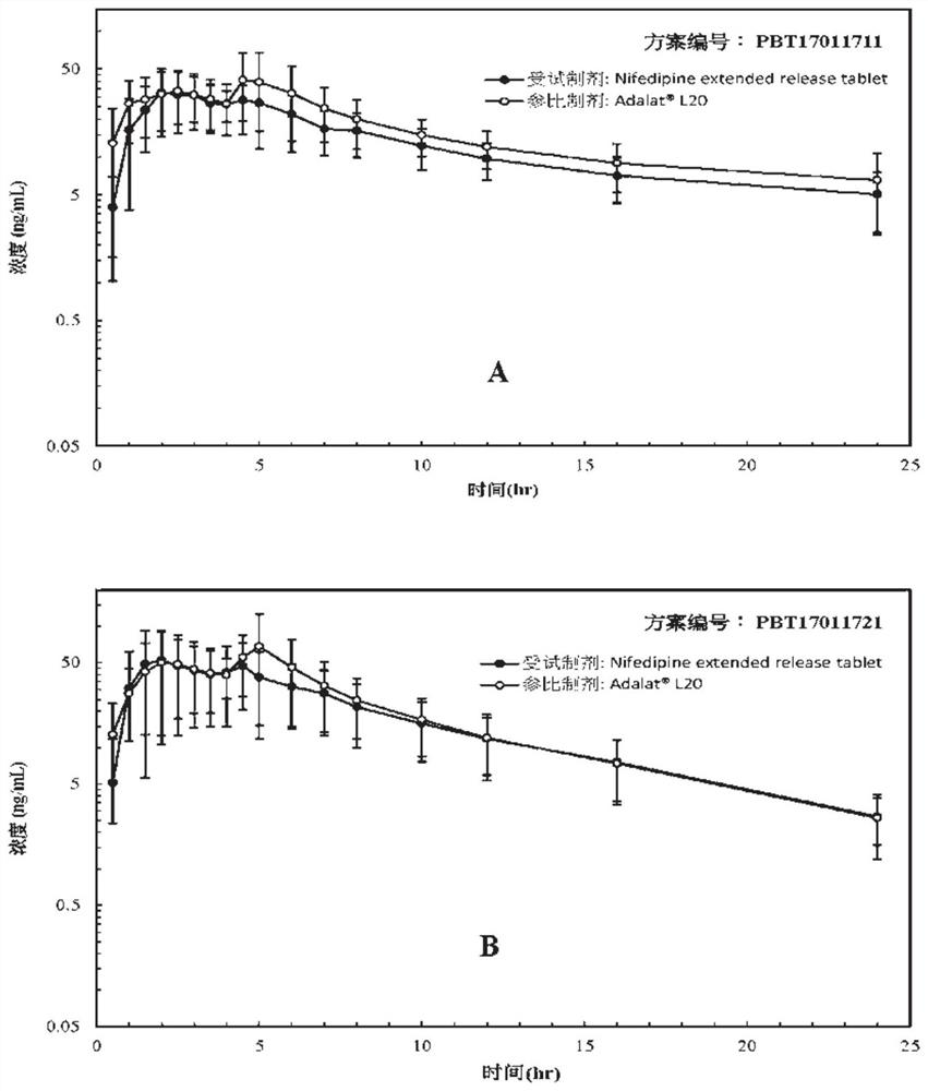 A kind of nifedipine sustained-release tablet and preparation method thereof