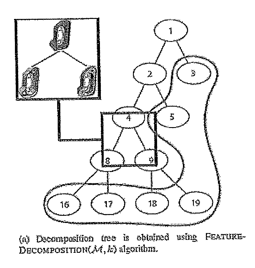 Multi-scale segmentation and partial matching 3D models