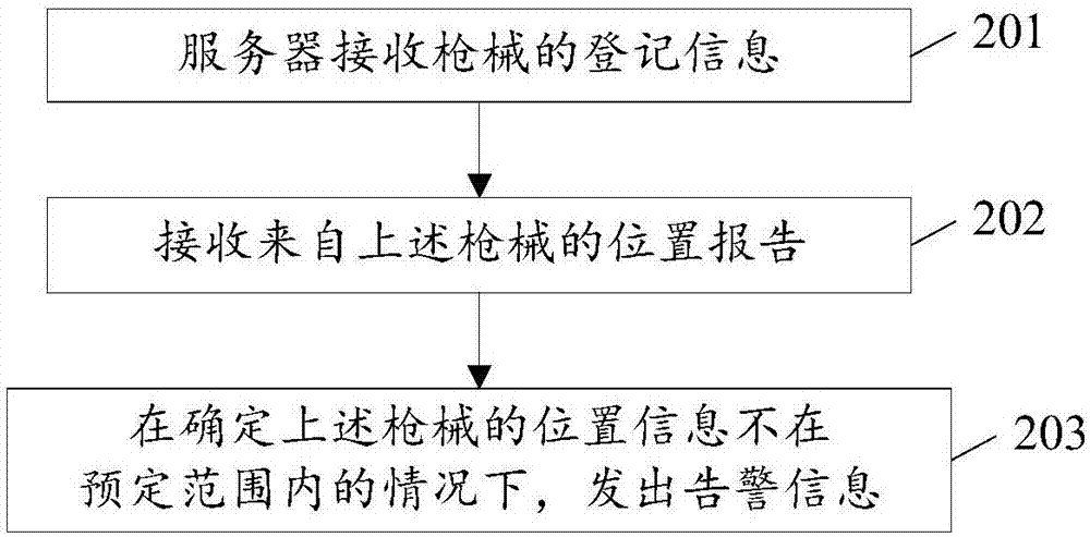 Firearm information collecting and processing method, and server