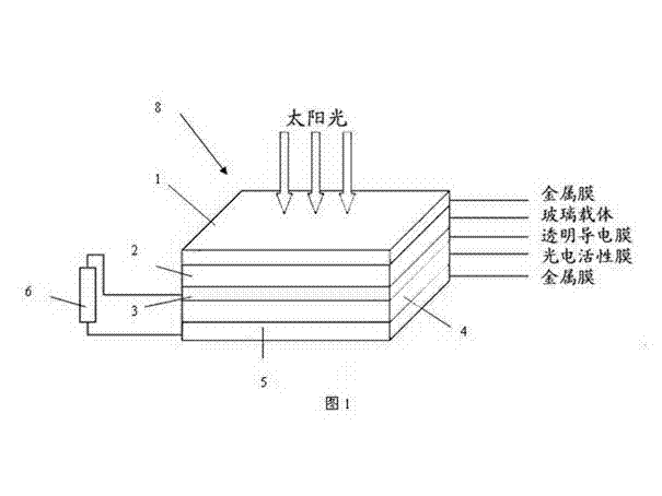 Film solar cell