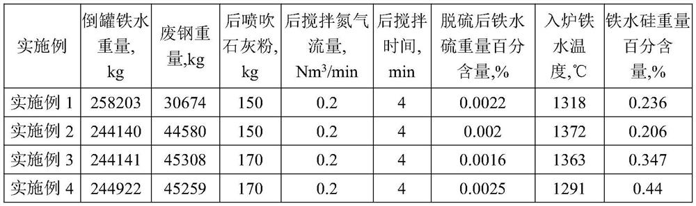 A kind of production method of low-sulfur alloy molten steel
