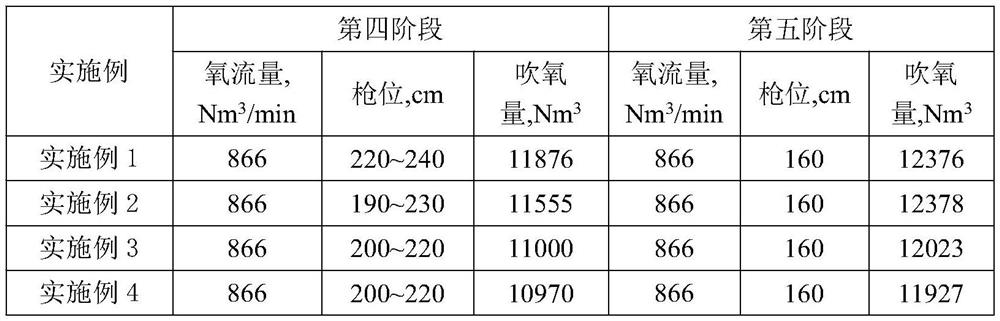 A kind of production method of low-sulfur alloy molten steel