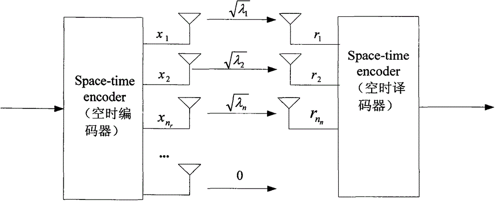 A transmitting device and method for a multi-antenna system