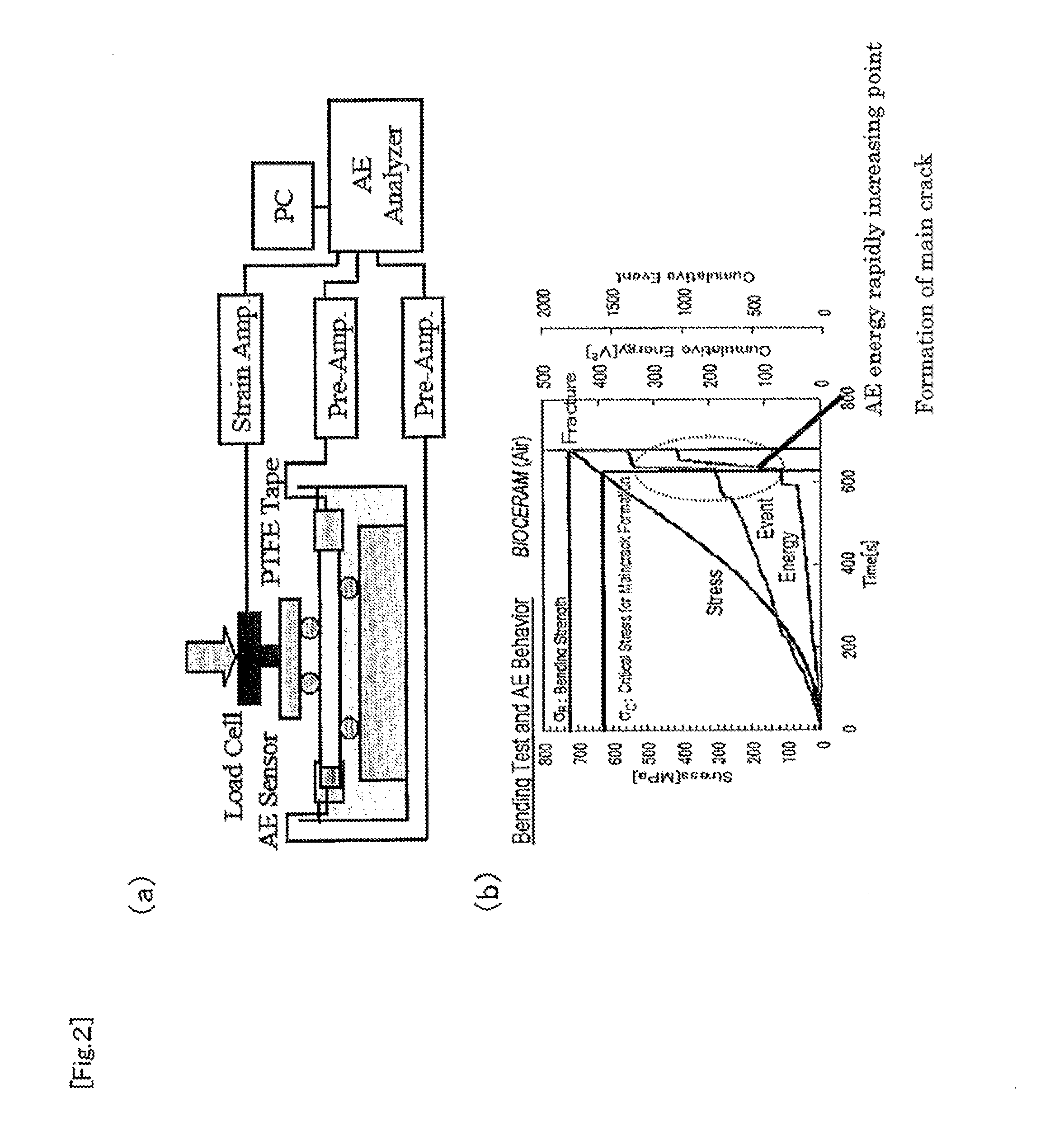 Strength proof test method and device to be used therein