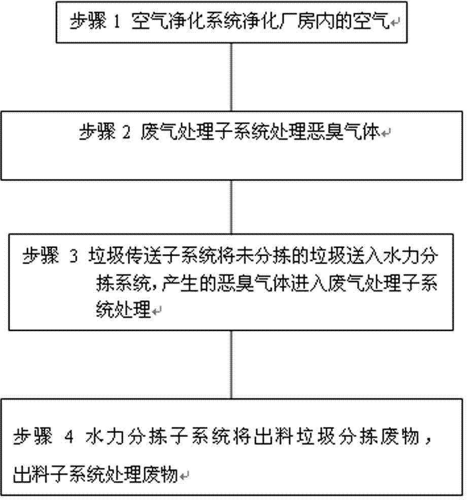 Kitchen waste pretreatment system and sorting method therefor