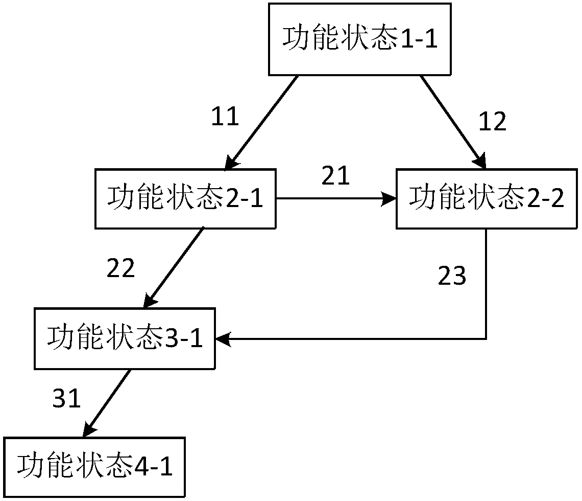 Method and device for generating test case, terminal and computer-readable medium
