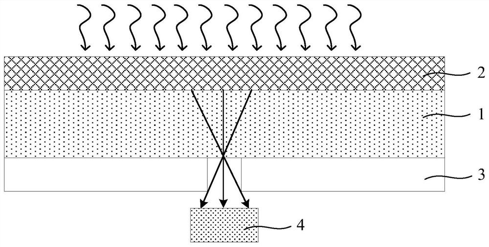 an image sensor