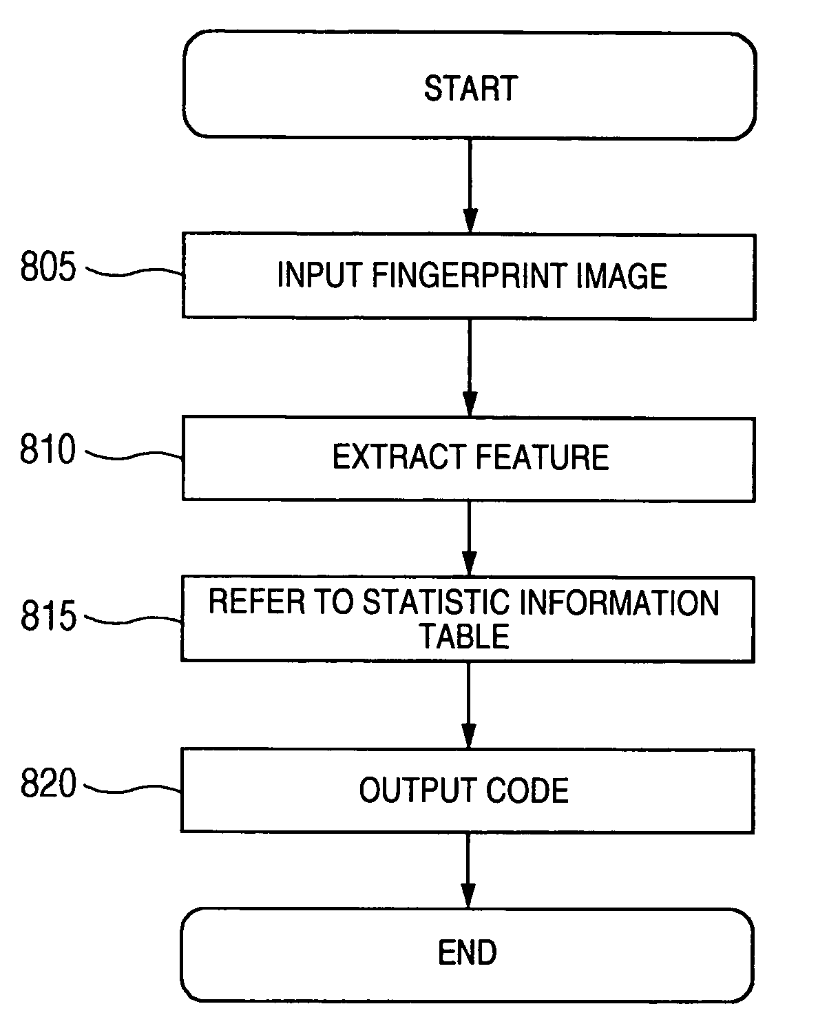 Unique code generating apparatus, method, program and recording medium