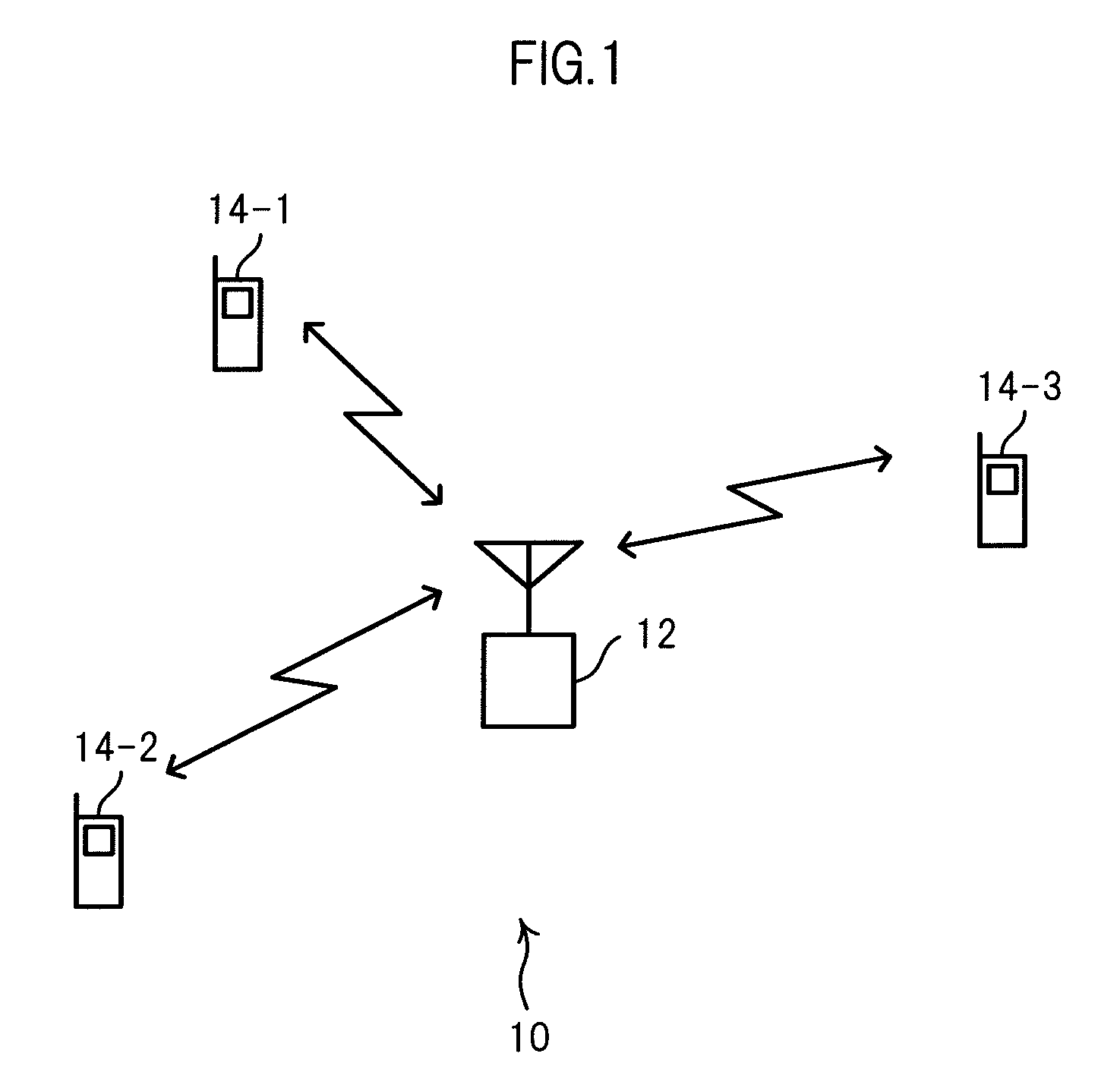 Base station apparatus and channel allocation method