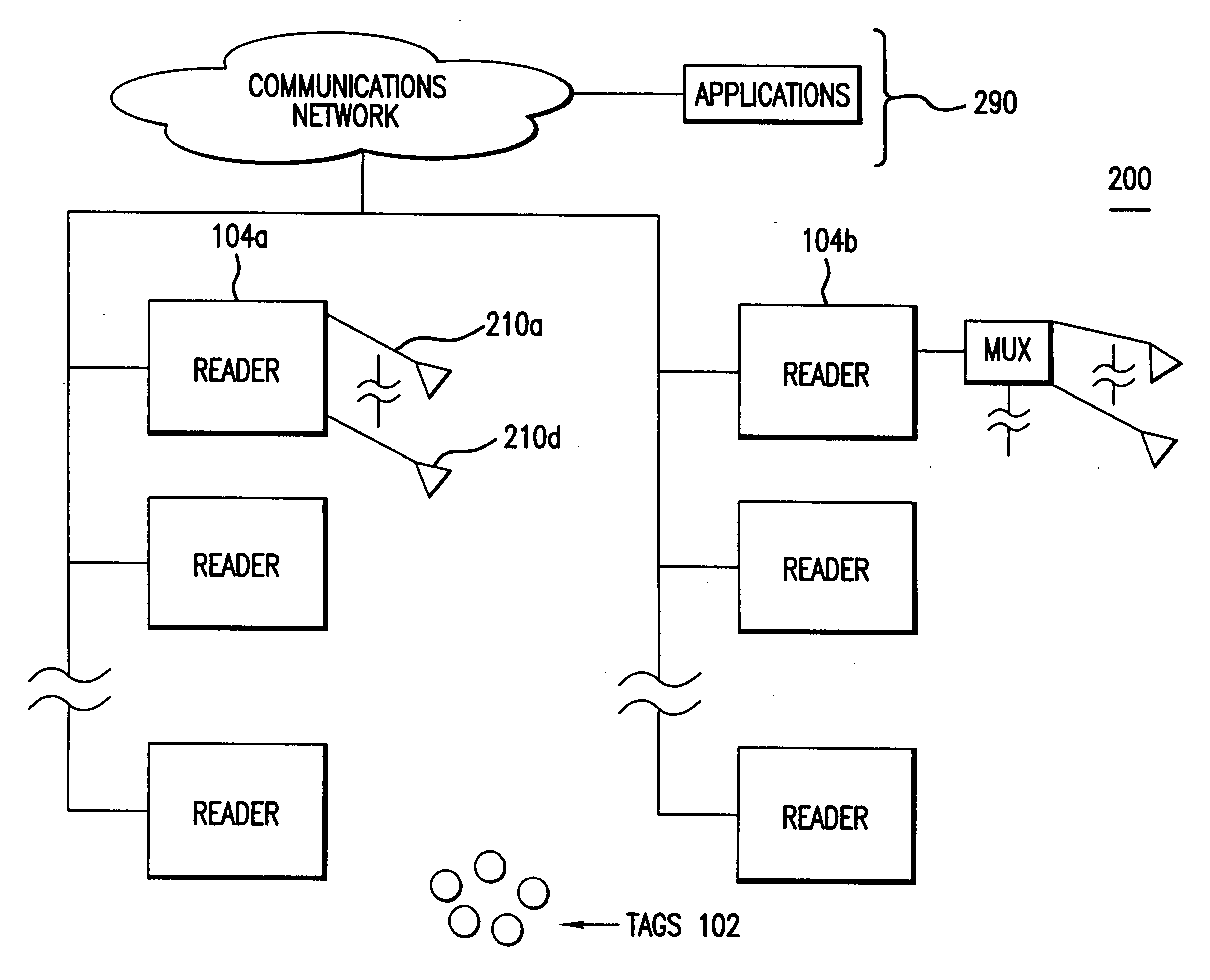 Methods and systems for the negotiation of a population of RFID tags with improved security
