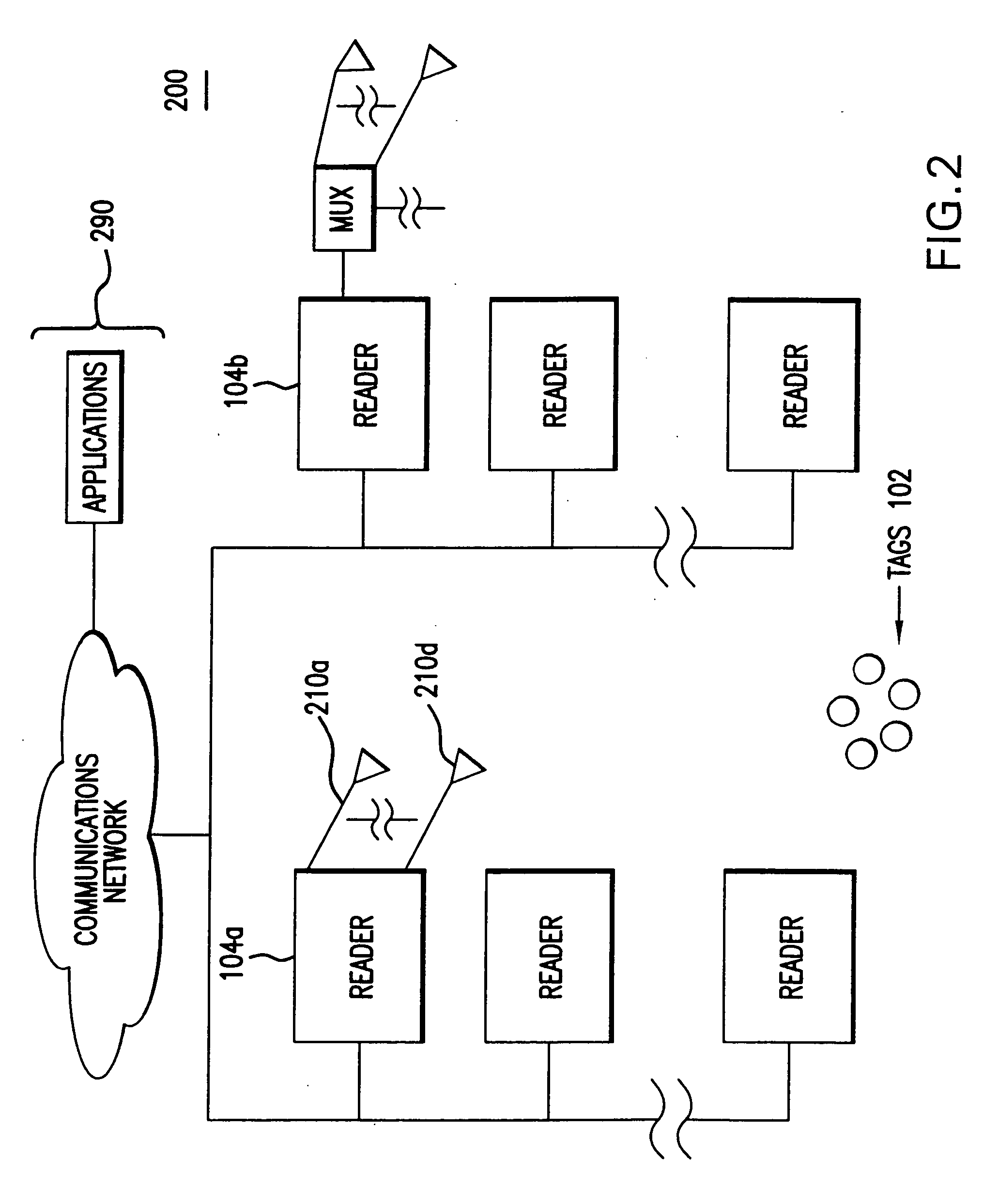 Methods and systems for the negotiation of a population of RFID tags with improved security