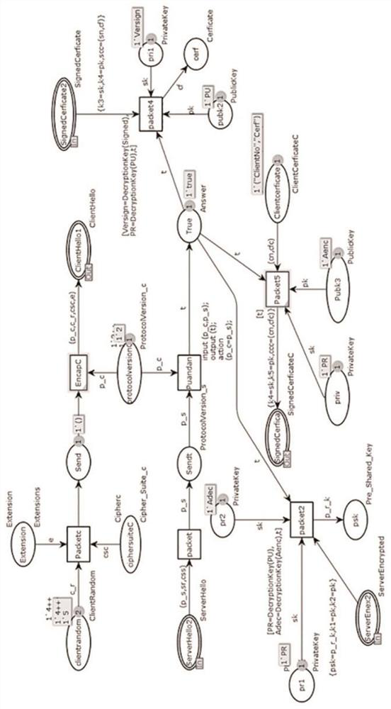 Formalized modeling method of handshake protocol based on HCPN model