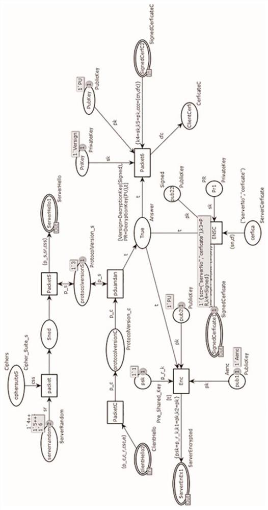 Formalized modeling method of handshake protocol based on HCPN model