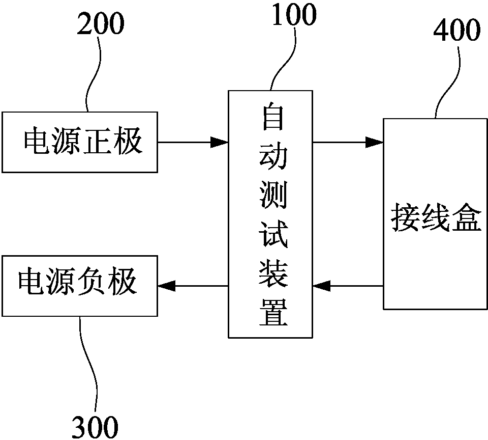 Automatic test device of vehicle central electric junction box