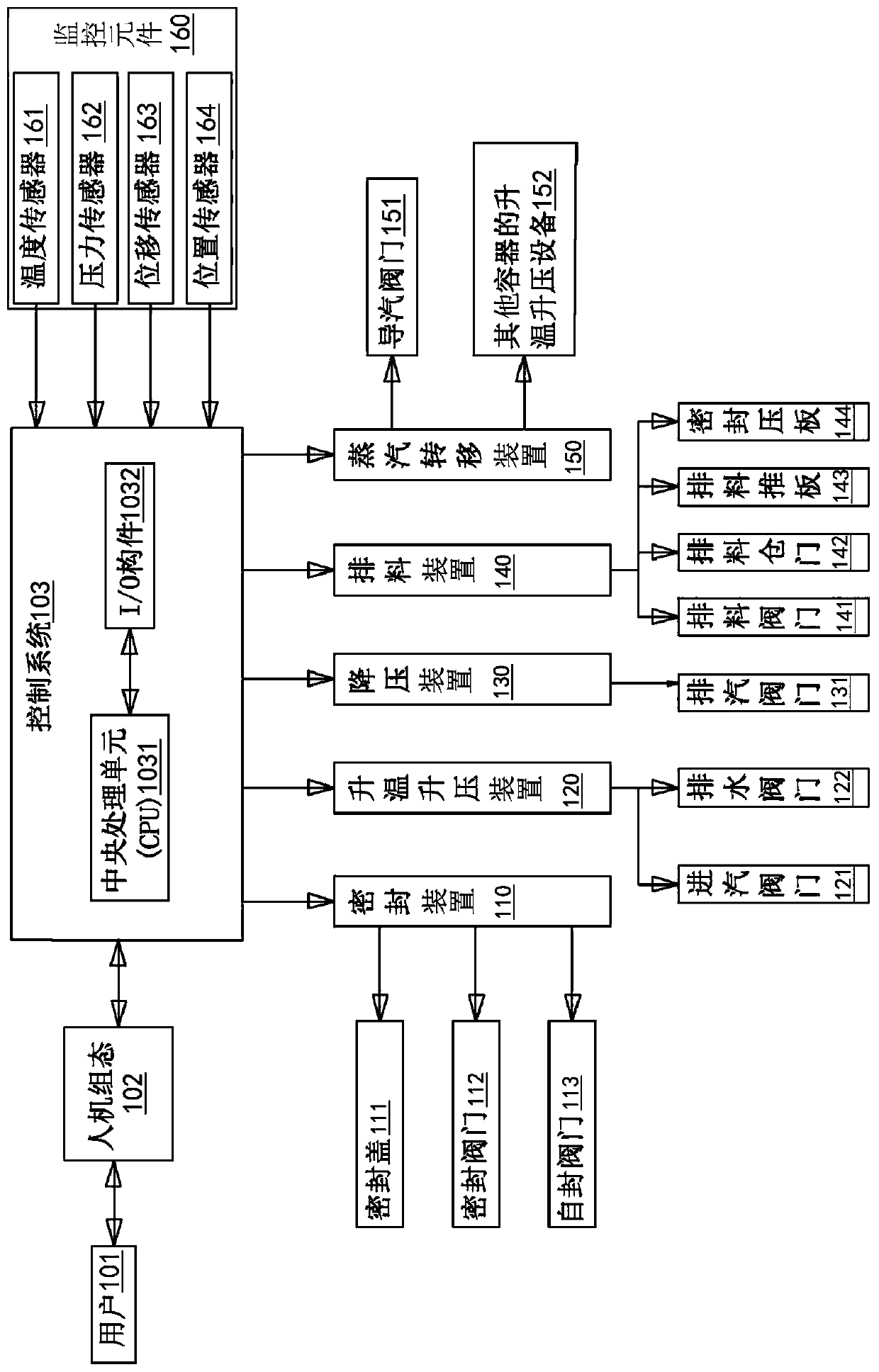 Waste incineration pre-treatment system