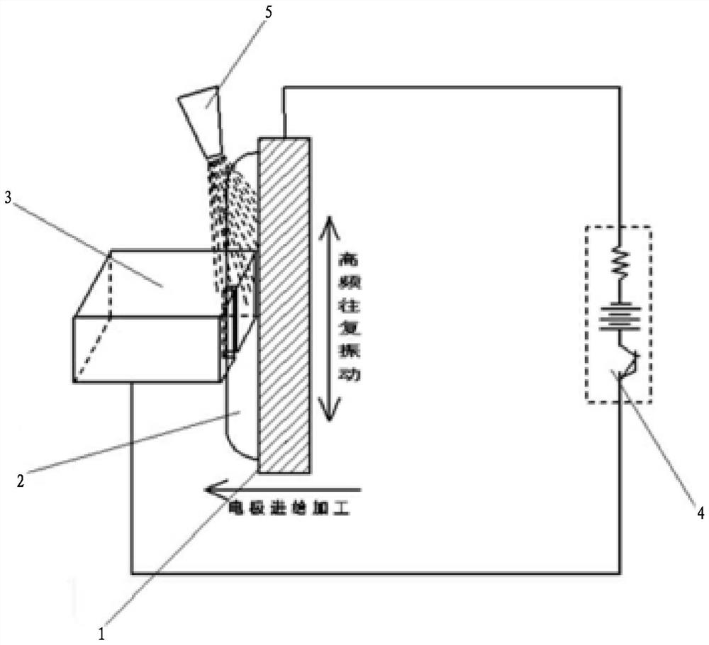Electrical discharge machining method of sheet electrolysis with high-frequency vibration
