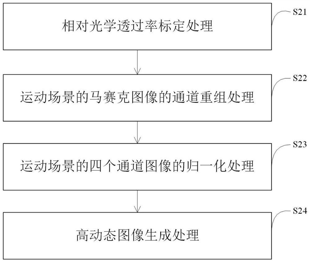 Device and method for generating high-dynamic image in motion scene