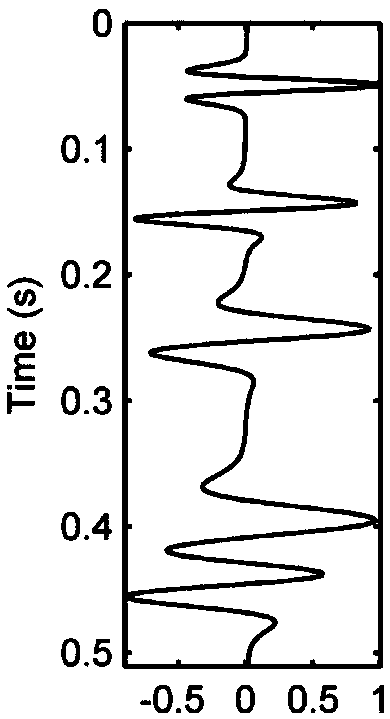 Ideal seismic spectrum decomposition method based on variable phase ricker wavelet matching tracking