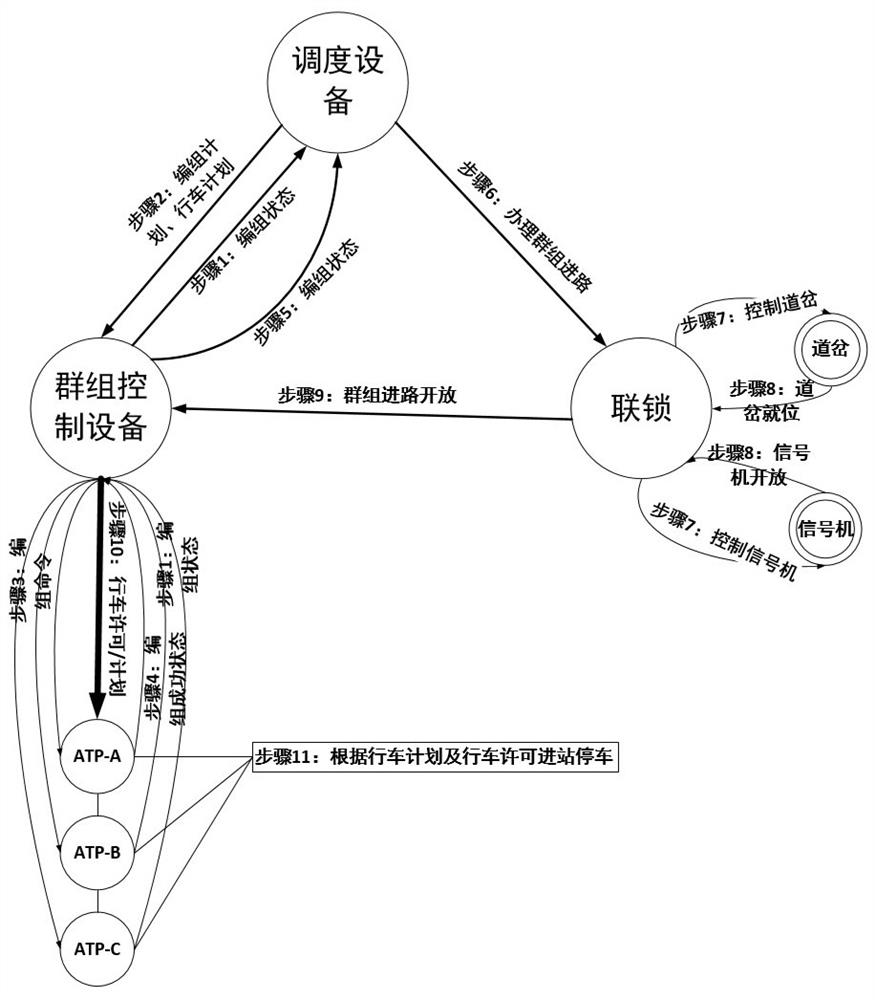 A multi-train control system and method based on train-vehicle communication