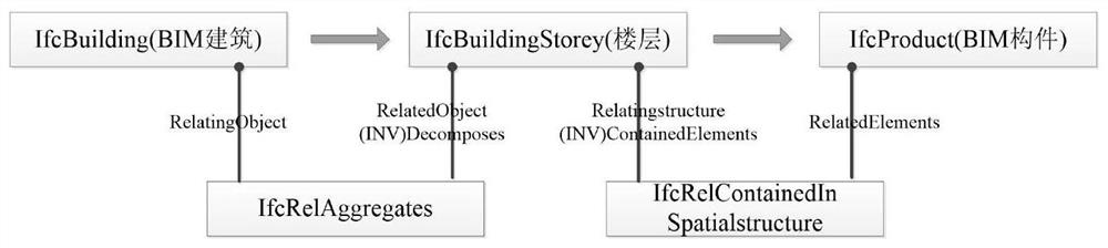 Granularity index construction method for large-scale BIM building data