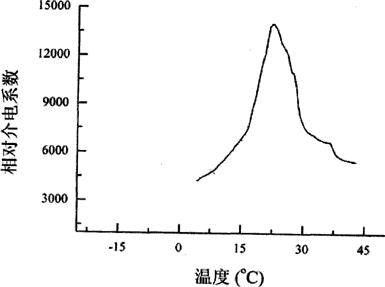 Cubic phase sodium potassium tantalateniobate crystal and preparation thereof