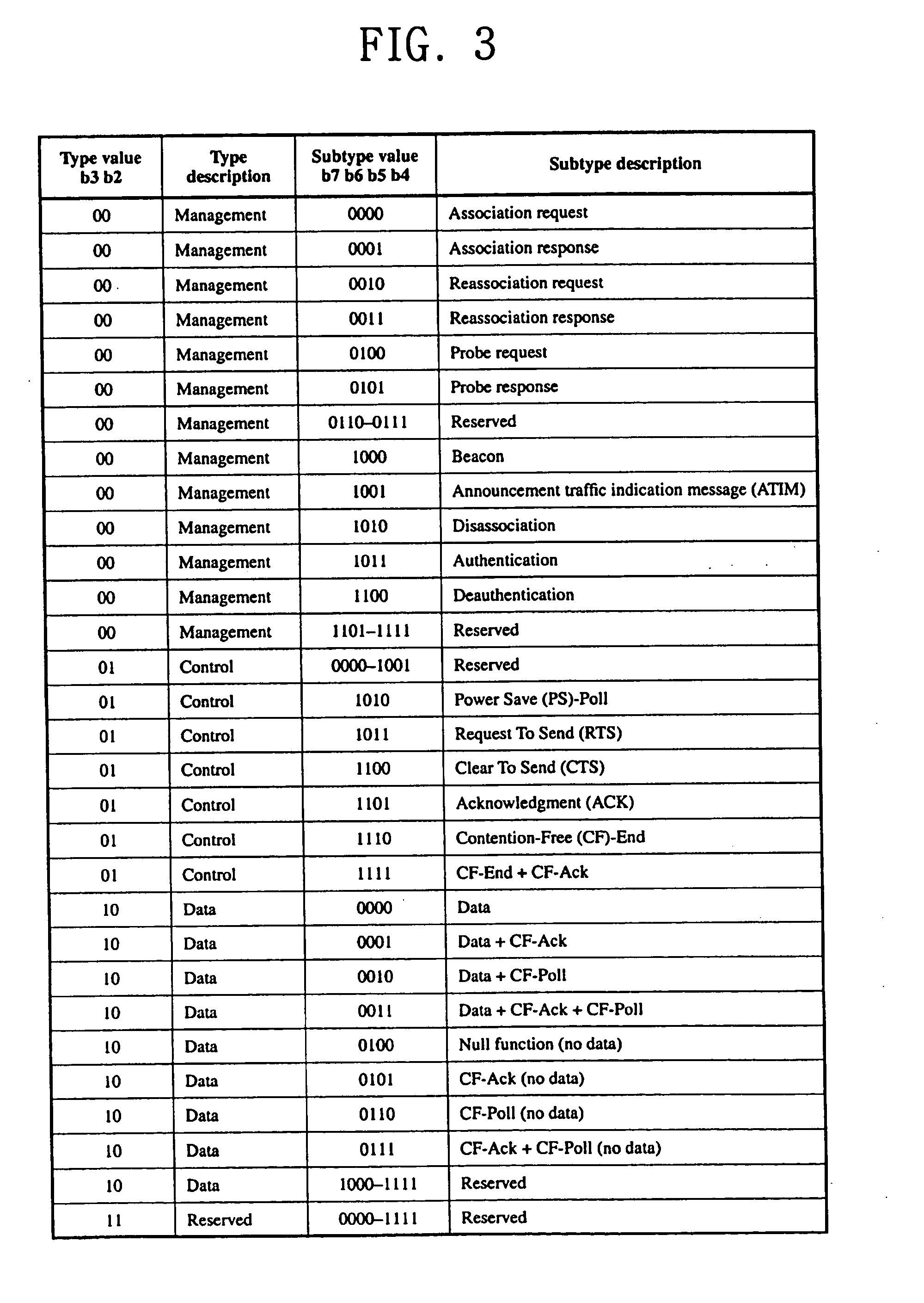 Method and system for performing data transmission process of an access point (AP) supporting power management of wireless local area network (WLAN) clients, and AP for performing the same