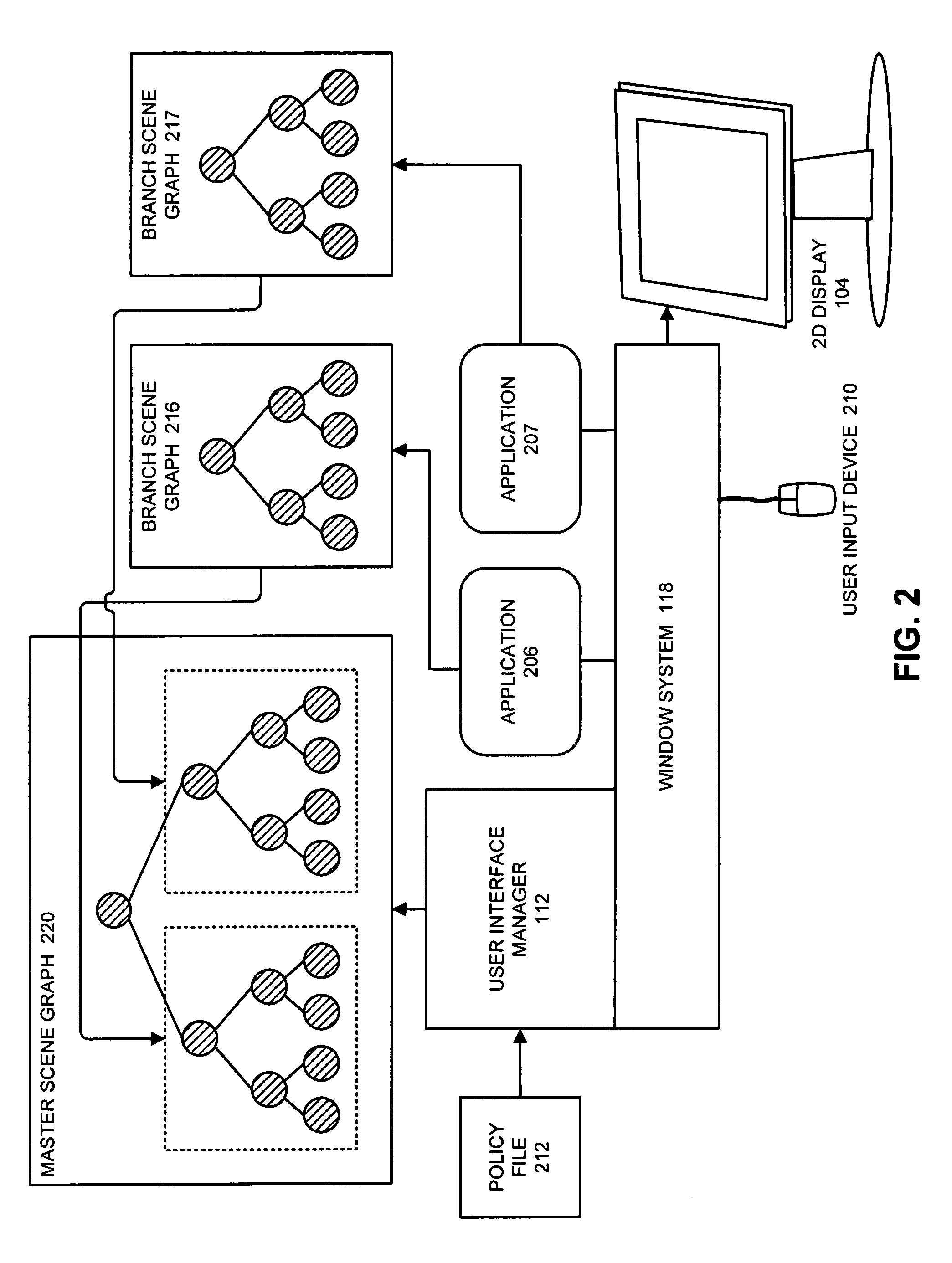 Method and apparatus for implementing a scene-graph-aware user interface manager