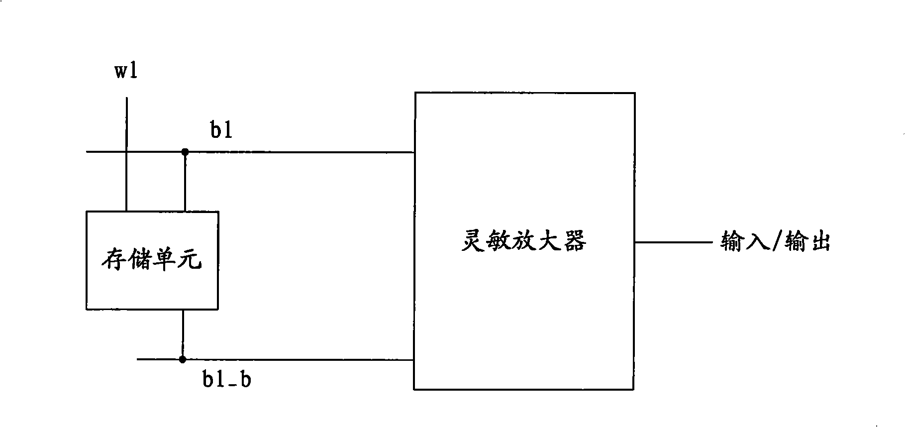 Random memory and electricity supplying method thereof