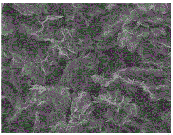 Preparation method of sulfur-active carbon/graphene composite material