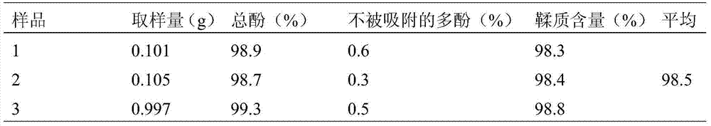 Application of procyanidin B2 in medicaments