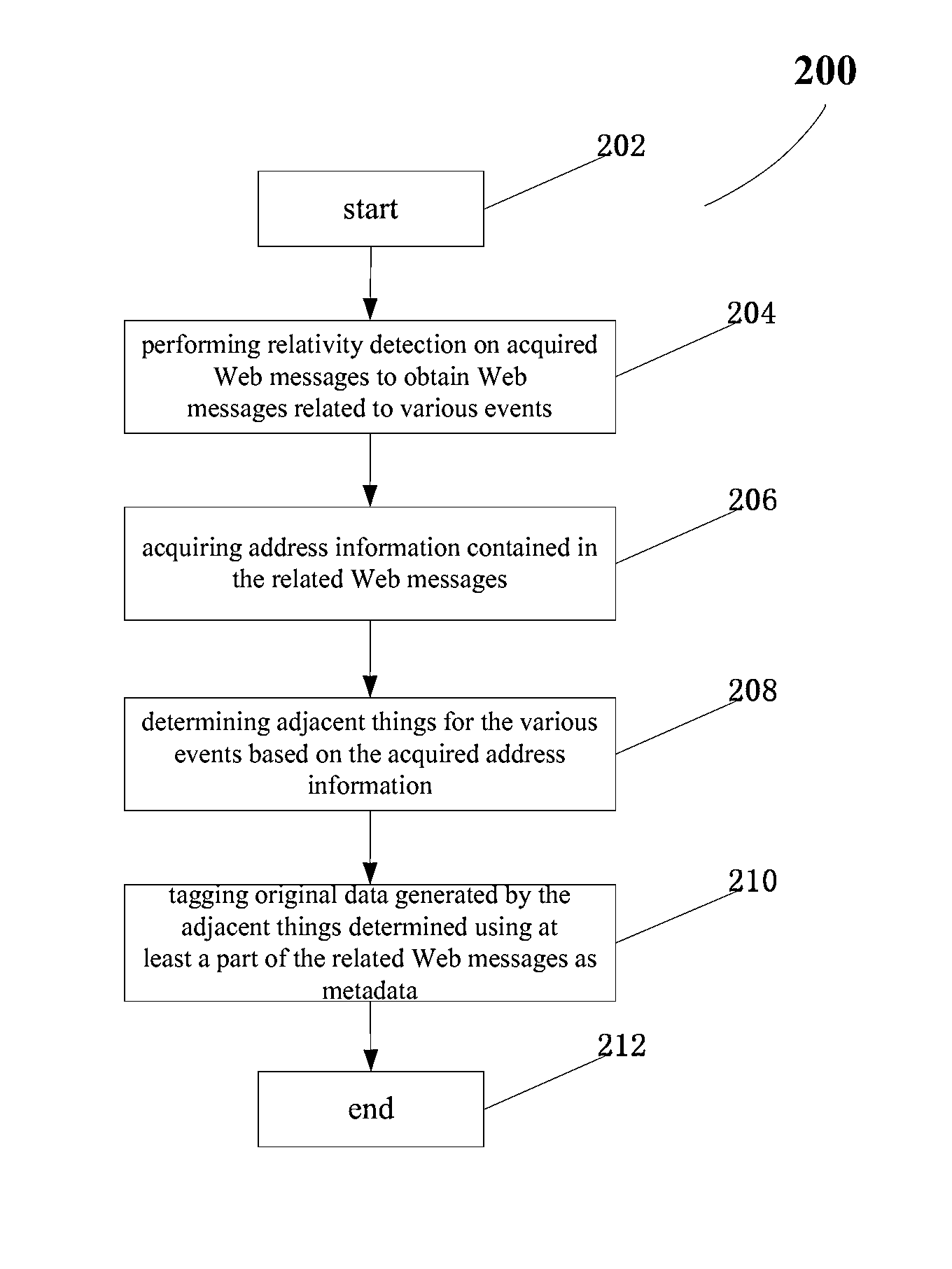 Method and system for tagging original data generated by things in the internet of things