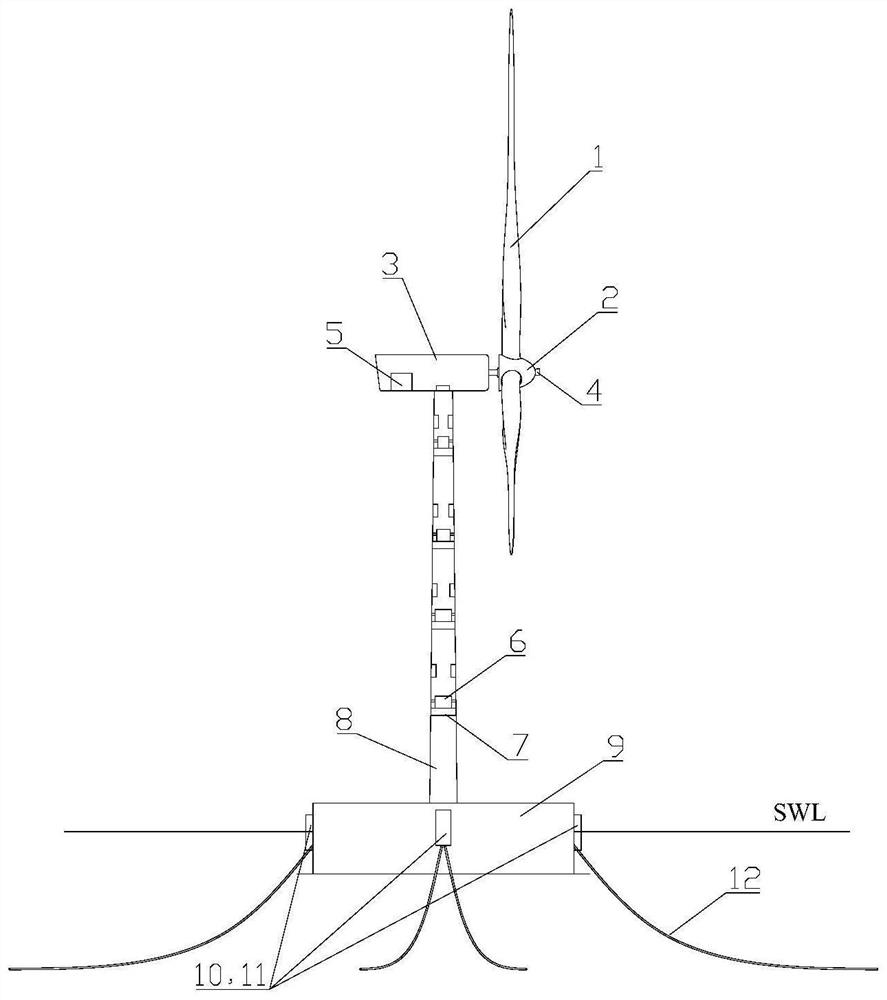 Environmental load prediction method and vibration pre-control system for offshore wind turbine generator