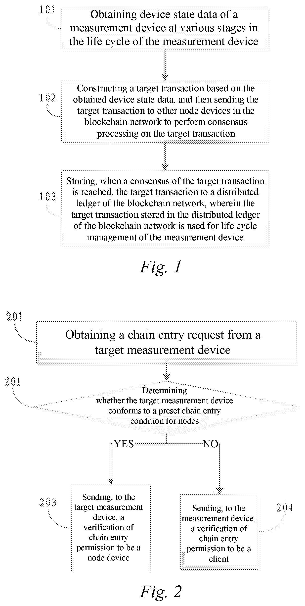 Method and Apparatus for Managing Measurement Device Based on Blockchain